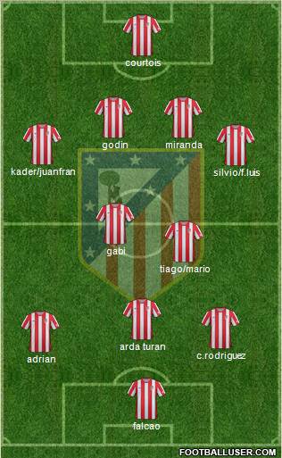 C. Atlético Madrid S.A.D. Formation 2012