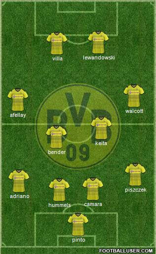 Borussia Dortmund Formation 2012