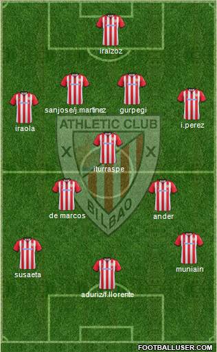 Athletic Club Formation 2012