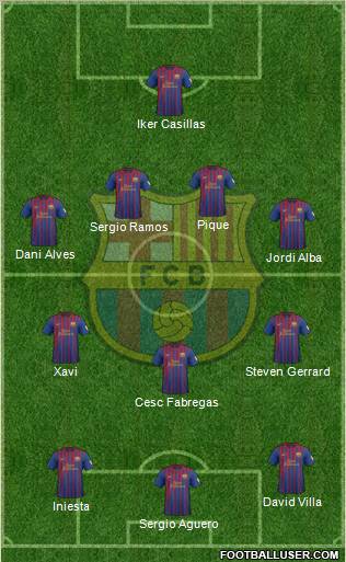F.C. Barcelona Formation 2012