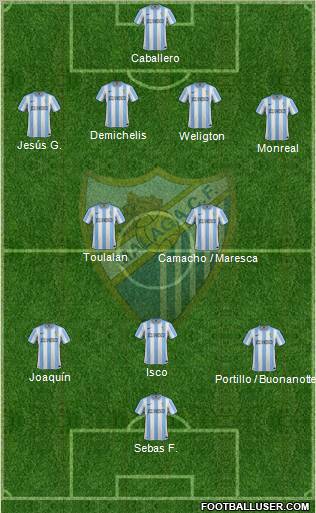 Málaga C.F., S.A.D. Formation 2012