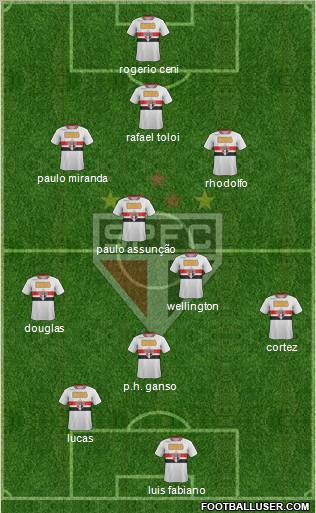 São Paulo FC Formation 2012