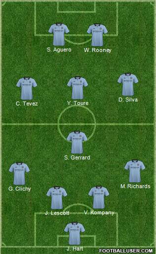 Manchester City Formation 2012