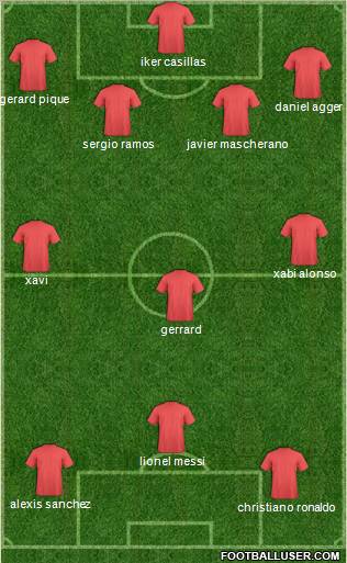 Champions League Team Formation 2012