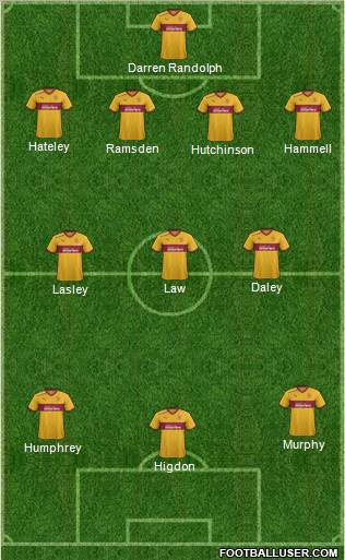 Motherwell Formation 2012
