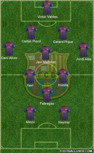 F.C. Barcelona Formation 2012