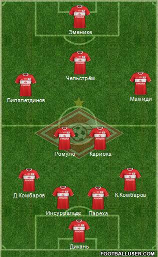 Spartak Moscow Formation 2012