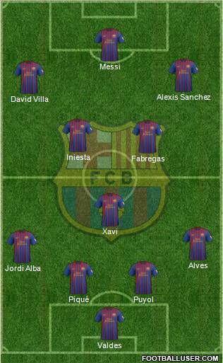 F.C. Barcelona Formation 2012