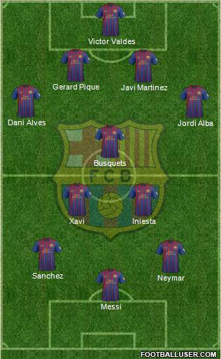 F.C. Barcelona Formation 2012