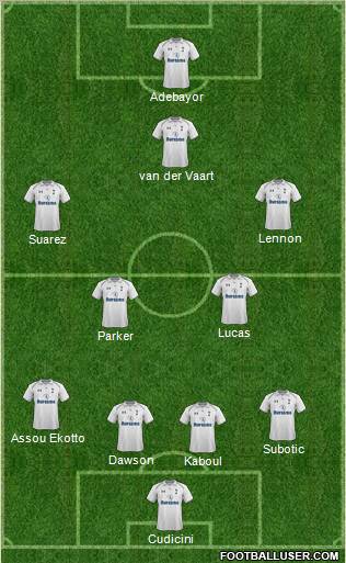 Tottenham Hotspur Formation 2012