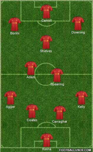 Liverpool Formation 2012