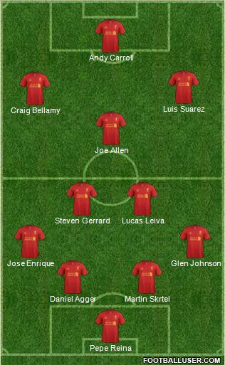 Liverpool Formation 2012