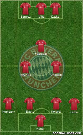 FC Bayern München Formation 2012