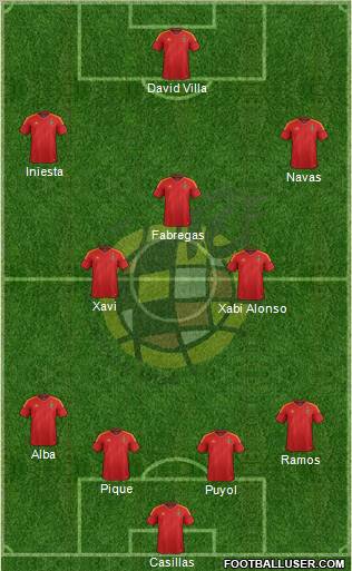 Spain Formation 2012