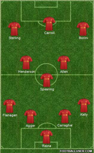 Liverpool Formation 2012