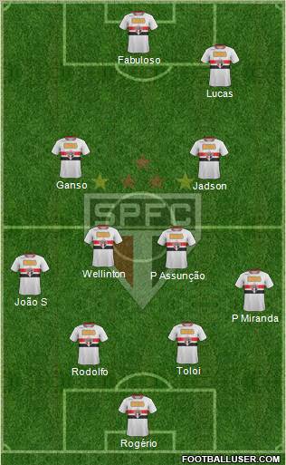 São Paulo FC Formation 2012