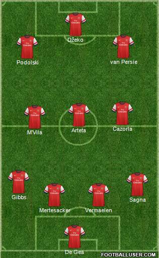 Arsenal Formation 2012