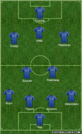Chelsea Formation 2012