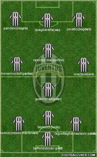Juventus Formation 2012