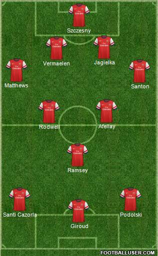 Arsenal Formation 2012