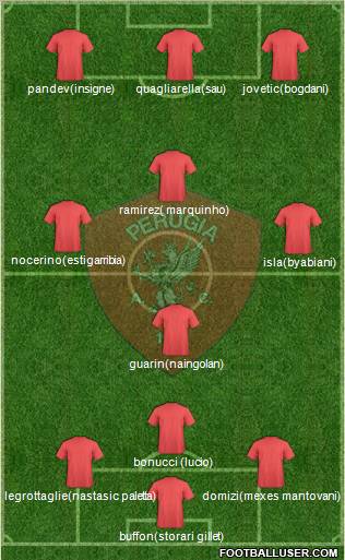 Perugia Formation 2012