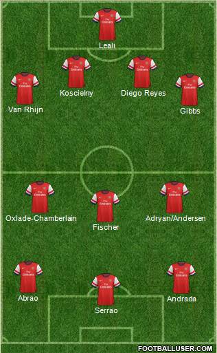Arsenal Formation 2012