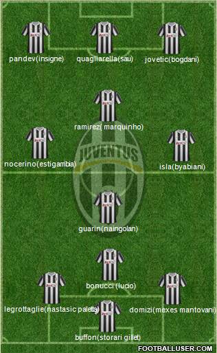 Juventus Formation 2012