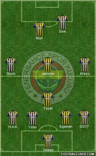 Fenerbahçe SK Formation 2012