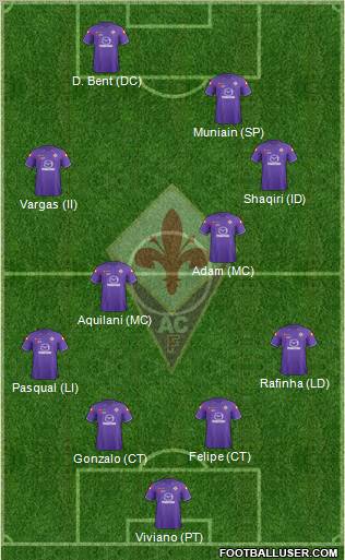 Fiorentina Formation 2012