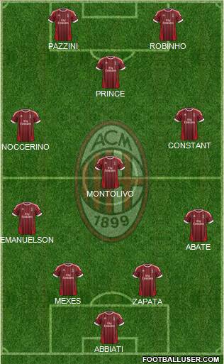 A.C. Milan Formation 2012