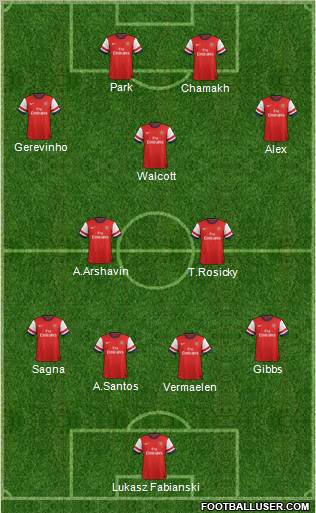Arsenal Formation 2012