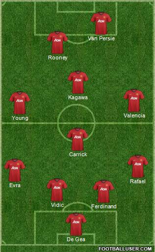 Manchester United Formation 2012