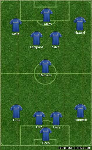 Chelsea Formation 2012