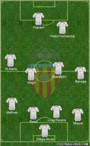 Valencia C.F., S.A.D. Formation 2012
