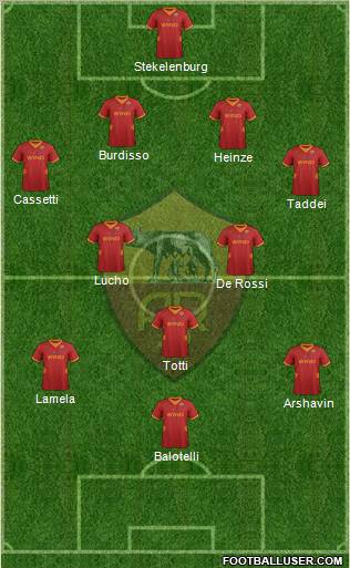 AS Roma Formation 2012