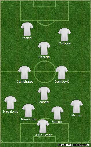 Champions League Team Formation 2012