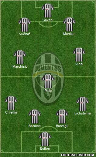 Juventus Formation 2012