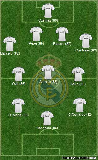 R. Madrid Castilla Formation 2012