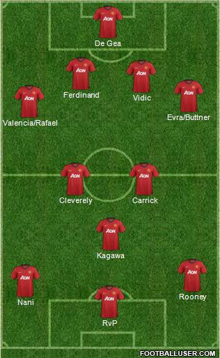 Manchester United Formation 2012