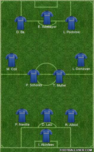 Chelsea Formation 2012