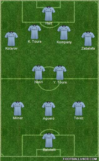 Manchester City Formation 2012
