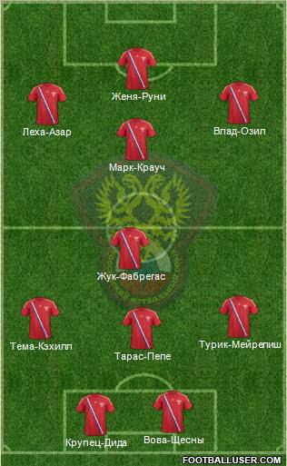 Russia Formation 2012