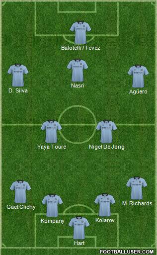 Manchester City Formation 2012