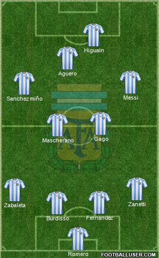 Argentina Formation 2012