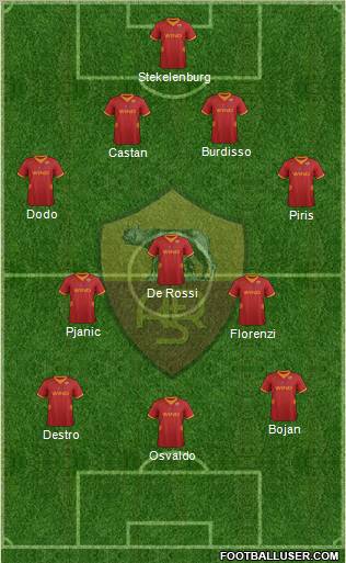 AS Roma Formation 2012