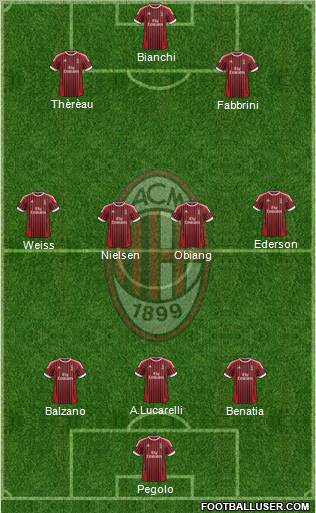 A.C. Milan Formation 2012