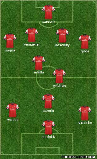 Arsenal Formation 2012