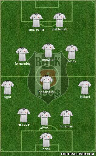 Besiktas JK Formation 2012