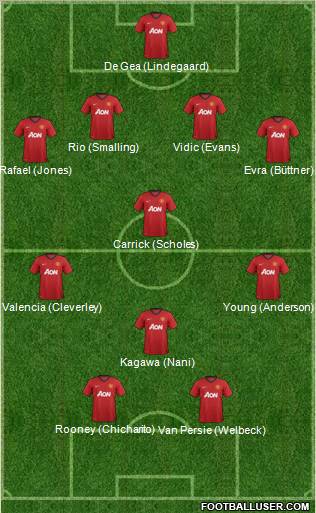 Manchester United Formation 2012