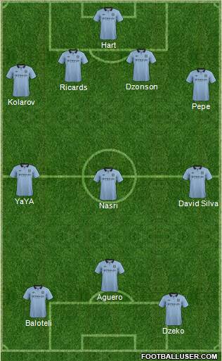 Manchester City Formation 2012